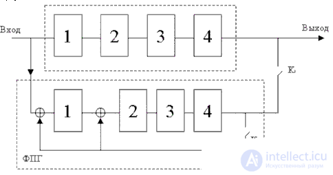 Forward Error Correction Coding Standards