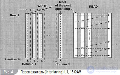 Forward Error Correction Coding Standards