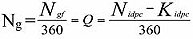 Forward Error Correction Coding Standards