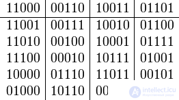 Forward Error Correction Coding Standards