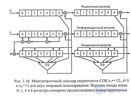 Forward Error Correction Coding Standards