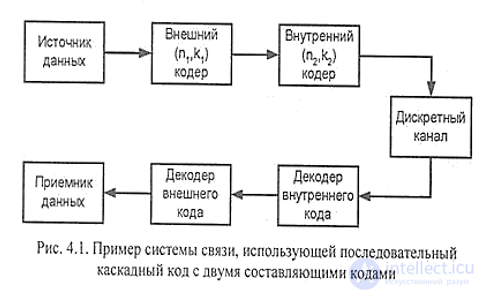Forward Error Correction Coding Standards