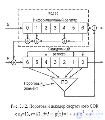 Forward Error Correction Coding Standards