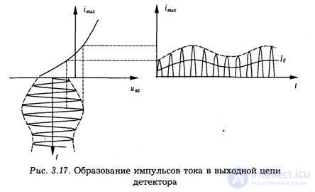 Forward Error Correction Coding Standards