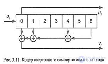 Forward Error Correction Coding Standards