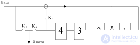 Forward Error Correction Coding Standards