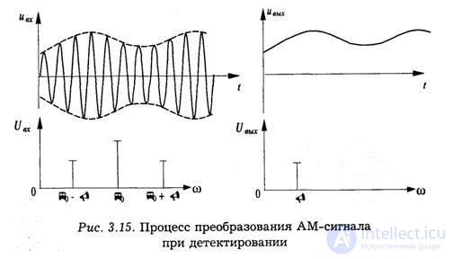 Forward Error Correction Coding Standards
