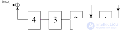 Forward Error Correction Coding Standards