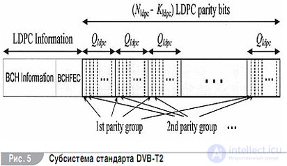 Forward Error Correction Coding Standards