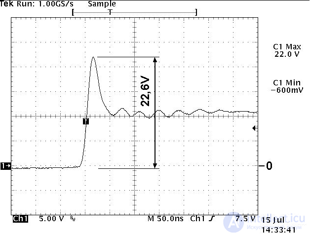 The Electrical Pulse