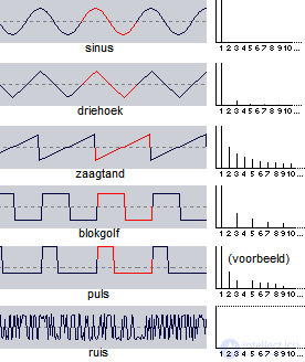 The Electrical Pulse