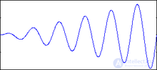 The Signal: Concept, Types and Characteristics of Analog and Digital Signals
