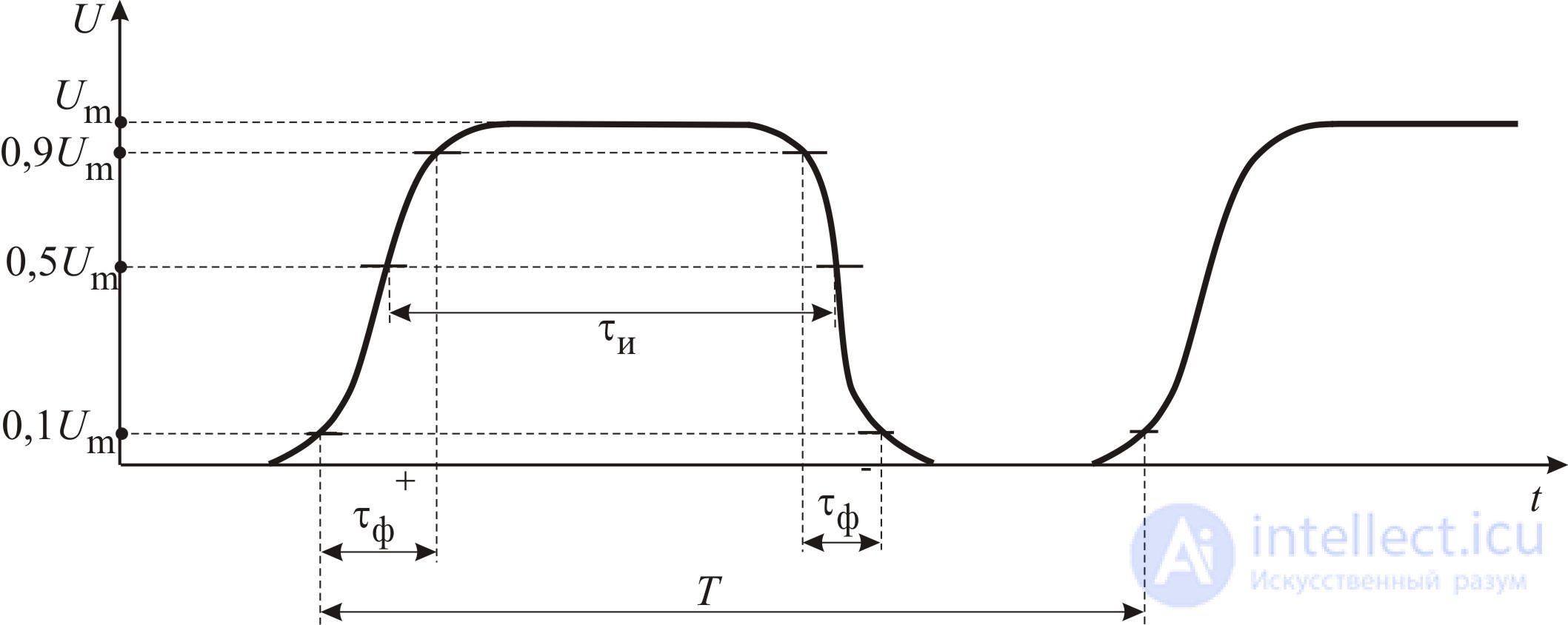 The Signal: Concept, Types and Characteristics of Analog and Digital Signals