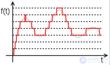 The Signal: Concept, Types and Characteristics of Analog and Digital Signals