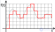 The Signal: Concept, Types and Characteristics of Analog and Digital Signals