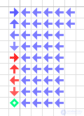 The von Neumann and Nobili Cellular Automaton