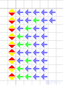 The von Neumann and Nobili Cellular Automaton