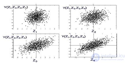 The Sensitivity Analysis of a System, a Model and a Project