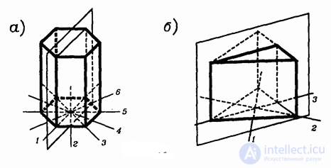 Symmetries of the Prism and the Pyramid
