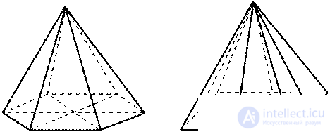 Symmetries of the Prism and the Pyramid