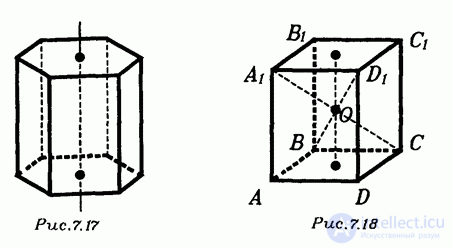 Symmetries of the Prism and the Pyramid