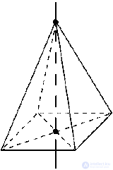Symmetries of the Prism and the Pyramid
