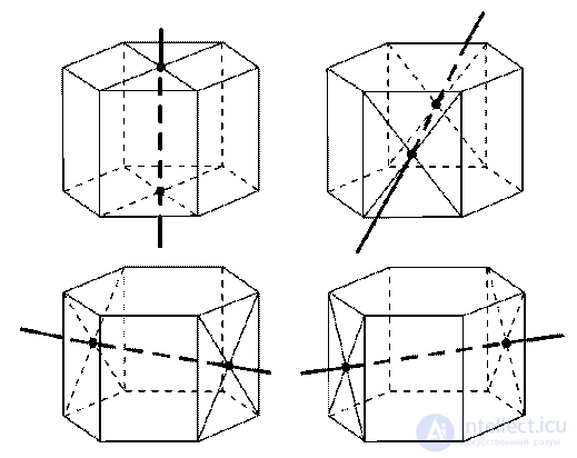 Symmetries of the Prism and the Pyramid