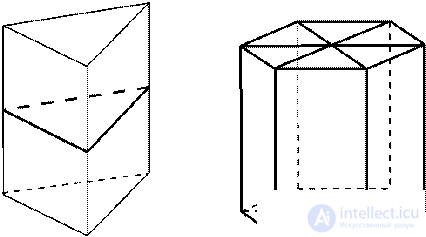 Symmetries of the Prism and the Pyramid