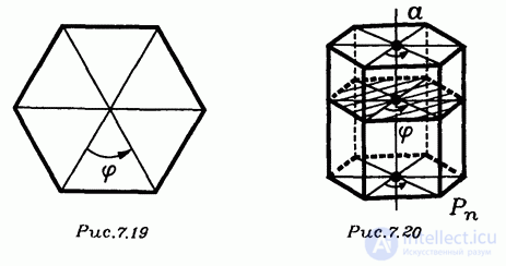 Symmetries of the Prism and the Pyramid