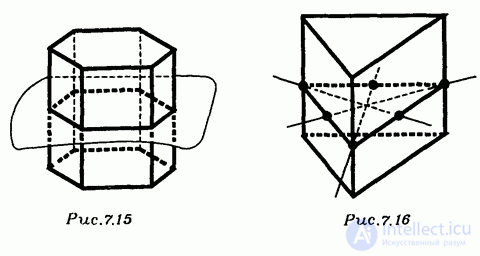 Symmetries of the Prism and the Pyramid