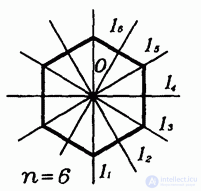 Symmetries of the Prism and the Pyramid