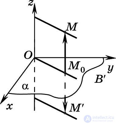 Symmetry with Respect to a Plane. The Plane of Symmetry