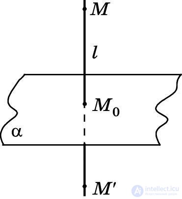 Symmetry with Respect to a Plane. The Plane of Symmetry