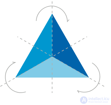 The Concept of Symmetry and Its Types
