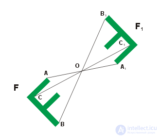 The Concept of Symmetry and Its Types