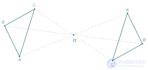 The Concept of Symmetry and Its Types