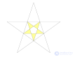 The Kepler–Poinsot Star Polyhedra
