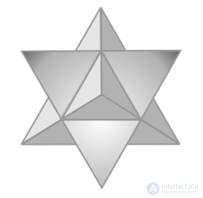 The Kepler–Poinsot Star Polyhedra