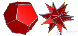 The Kepler–Poinsot Star Polyhedra