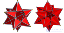 The Kepler–Poinsot Star Polyhedra
