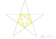 The Kepler–Poinsot Star Polyhedra