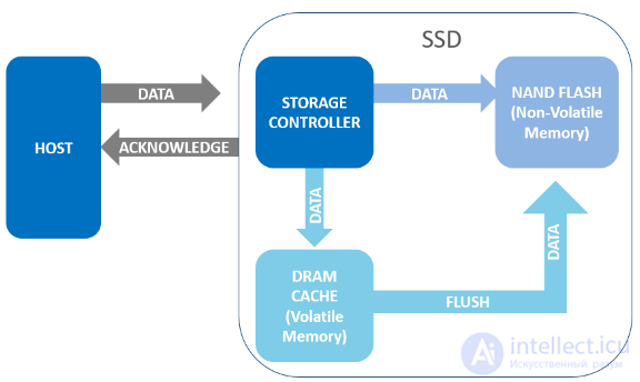 Power Loss Protection (PLP) for SSD and MCU