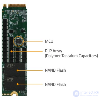 Power Loss Protection (PLP) for SSD and MCU