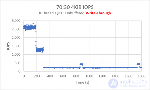 Power Loss Protection (PLP) for SSD and MCU