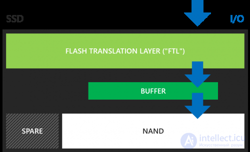 Power Loss Protection (PLP) for SSD and MCU