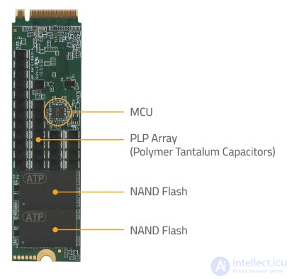 Power Loss Protection (PLP) for SSD and MCU