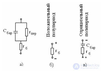 Low-Frequency, High-Frequency, and Microwave Diodes (LF, HF, and Microwave) — Features, Classification, Operating Principle, Design, and Diagnostics