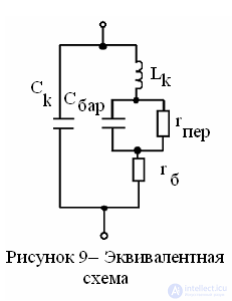 Low-Frequency, High-Frequency, and Microwave Diodes (LF, HF, and Microwave) — Features, Classification, Operating Principle, Design, and Diagnostics