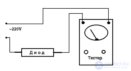 Low-Frequency, High-Frequency, and Microwave Diodes (LF, HF, and Microwave) — Features, Classification, Operating Principle, Design, and Diagnostics