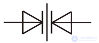 Semiconductor Diode: Ideal and Real Devices, Classification, Parameters, Symbols, Operating Principle, and I-V Curve